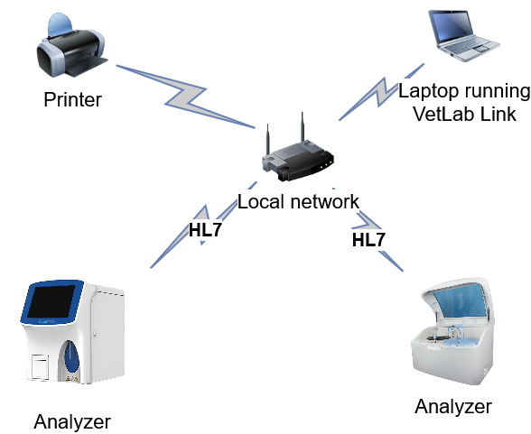 Network setup